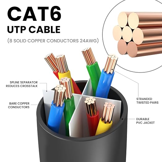 Ultra Clarity Cables Cat 6 Ethernet Cable 15 Feet, Cat6 Patch Cable, High Speed - Image 3