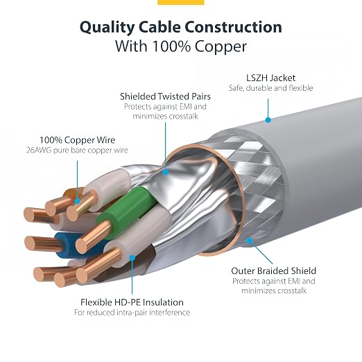 StarTech.com 6in White CAT8 Ethernet Cable, Snagless RJ45, 100W PoE++, 26AWG - Image 4