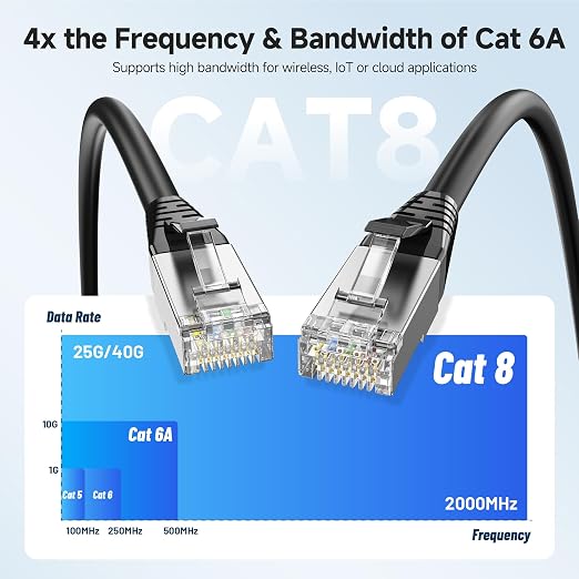 Cable Matters 2-Pack 40Gbps Shielded Cat 8 Ethernet Cable - 25ft - Image 3
