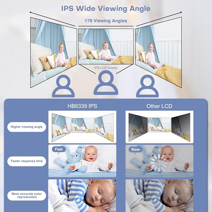 HelloBaby Monitor No WiFi Video Baby Monitor - Image 8