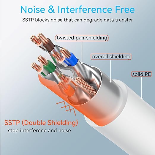 Sokqovt Cat 8 Ethernet Cable Slim 75ft Outdoor&Indoor, Pure Copper Cat8 - Image 4