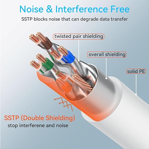 Sokqovt Cat 8 Ethernet Cable Slim 100ft Outdoor&Indoor, Pure Copper Cat8 - Image 4