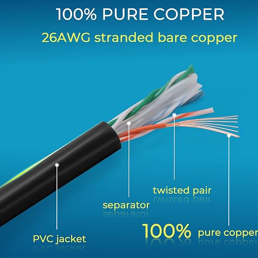 Rapink Patch Cables Cat6 7ft, Ethernet Patch Cable 10G, Cat 6 Patch Cable - Image 5