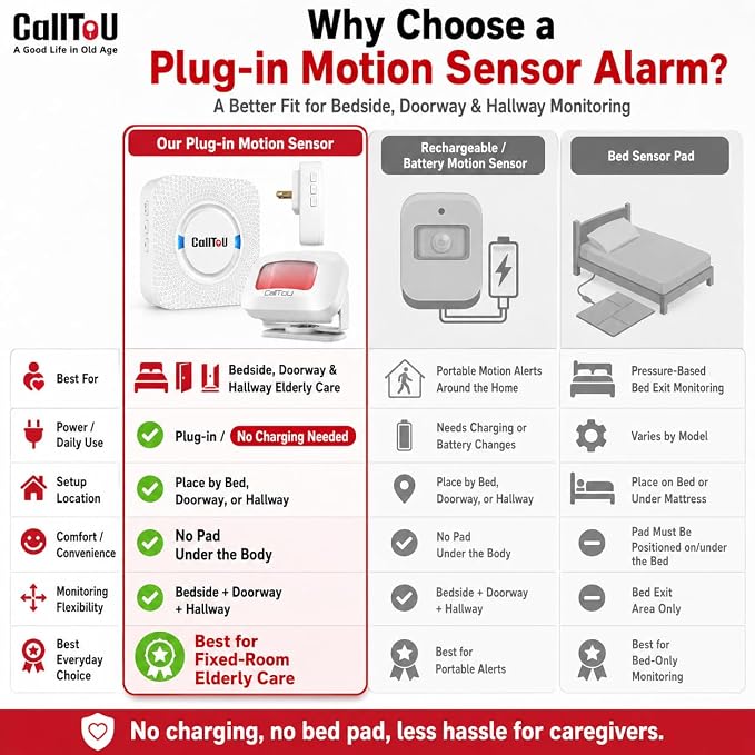 Bed Alarm for Elderly Care - Image 5