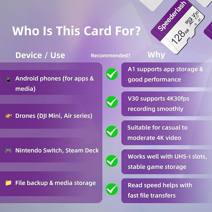 Micro SDXC Memory Card 128GB-Speederlash Camera Plus TF Card - Image 3