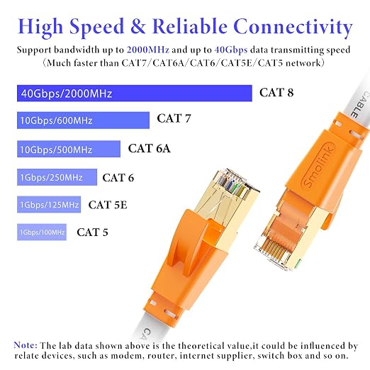 Smolink Ethernet Cable 15 FT, Cat 8 Ethernet Cable 2000Mhz 40Gbps, Internet - Image 2