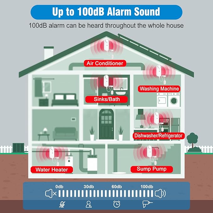 Daytech Water Sensor Alarm Leak Detector – 100dB Loud Alert, 6.5ft Detection - Image 5