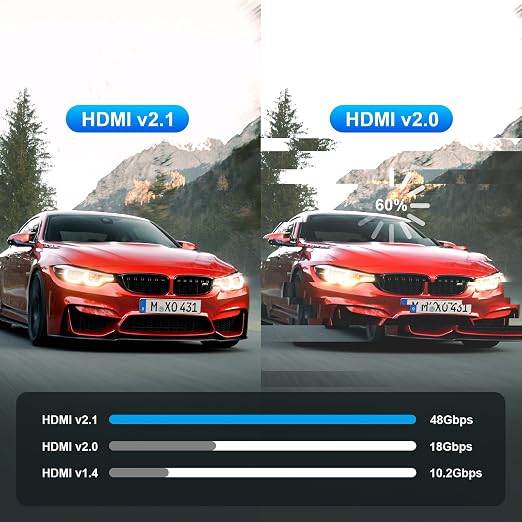 Fiber Optic HDMI 2.1 Cable – Ultra High Speed 48Gbps, Supports 8K@60Hz /4K/120Hz - Image 8