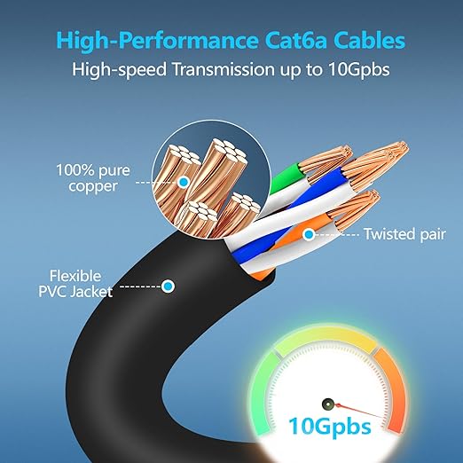 CableGeeker Patch Cables Cat6a 2ft Slim, Cat6 Ethernet Patch Cable 10G Support - Image 4