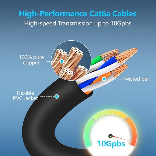 CableGeeker Patch Cables Cat6a 5ft Slim, Cat6 Ethernet Patch Cable 10G Support - Image 4
