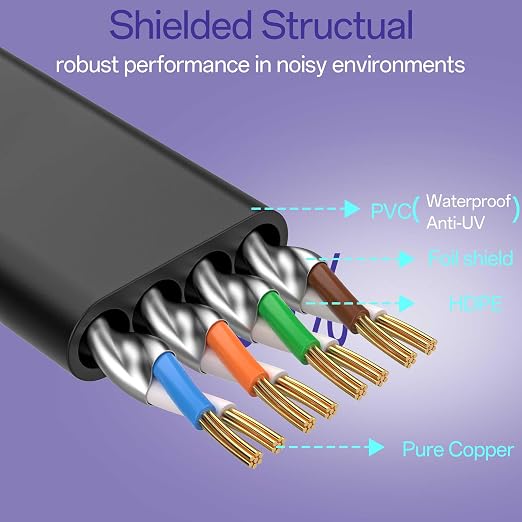 Cat8 Flat Ethernet Cable 3 FT Indoor & Outdoor, Invisable Ultra-Thin Ethernet - Image 3