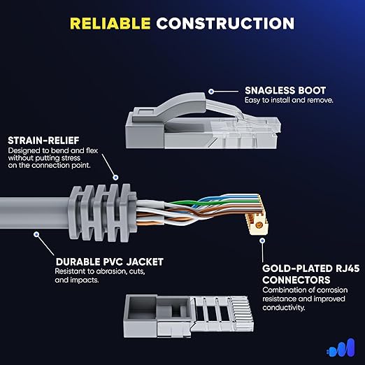Maximm Cat 6 Ethernet Cable 20 ft - Image 3