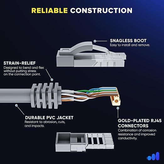 Maximm Cat 6 Ethernet Cable 25 ft - Image 3