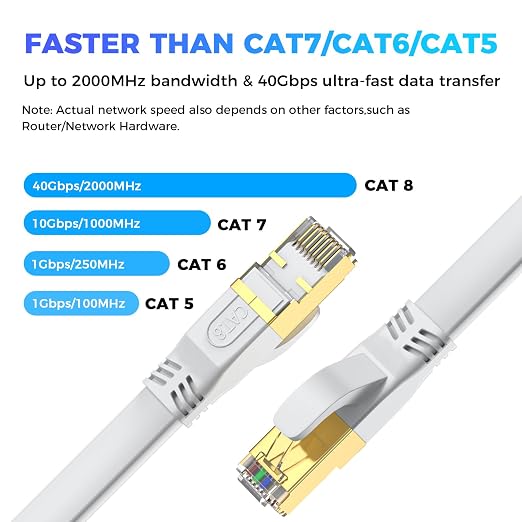 Cat 8 Ethernet Cable 6 FT 3Pack, Outdoor&Indoor High Speed Heavy Duty Network - Image 2