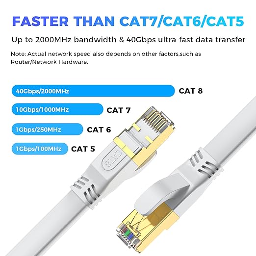 Cat 8 Ethernet Cable 6 FT, Outdoor&Indoor High Speed Heavy Duty Network LAN - Image 2