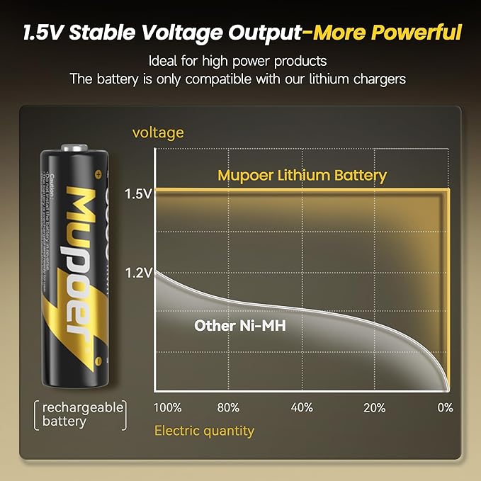 Rechargeable AA Lithium Batteries - Image 4