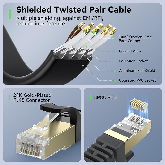 BUSOHE Cat 8 Ethernet Cable 150 FT, 40Gbps 2000MHz Cat8 High Speed Flat - Image 5