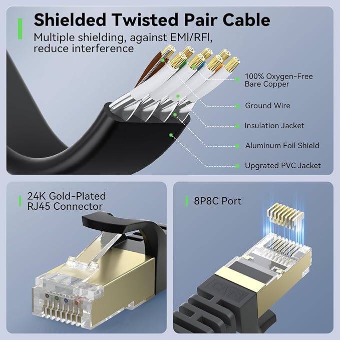 BUSOHE Cat 8 Ethernet Cable 50 FT, 40Gbps 2000MHz Cat8 High Speed Flat Internet - Image 5