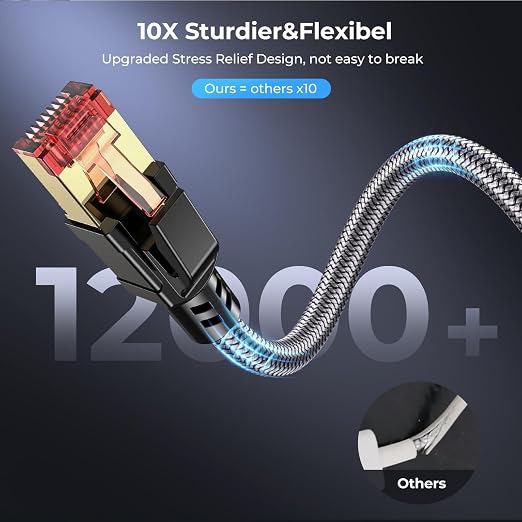 Cat 8 Ethernet Cable 19 ft, 40Gbps 2000Mhz High Speed Gigabit LAN Internet - Image 4