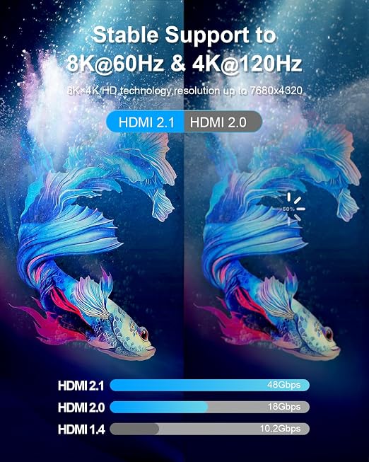 10K 8K 4K HDMI 2.1 Cable, CL3 Rated in Wall 48Gbps Ultra High Speed Cable 100 - Image 2