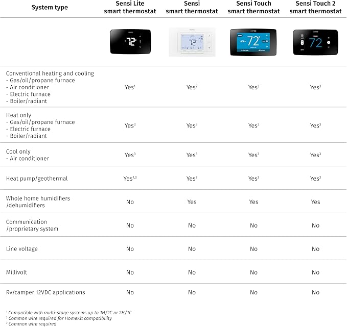 Sensi Touch 2 Smart Thermostat - Image 5