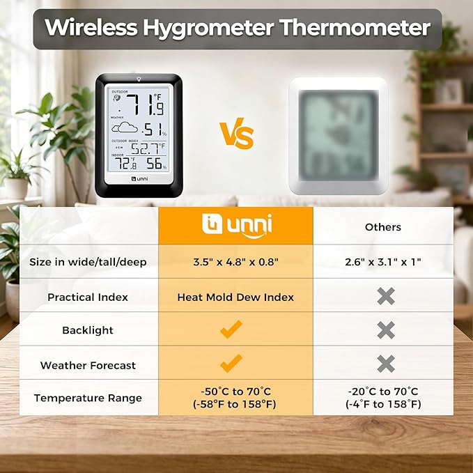 Indoor Outdoor Thermometer Hygrometer Wireless Weather Station, Temperature - Image 6
