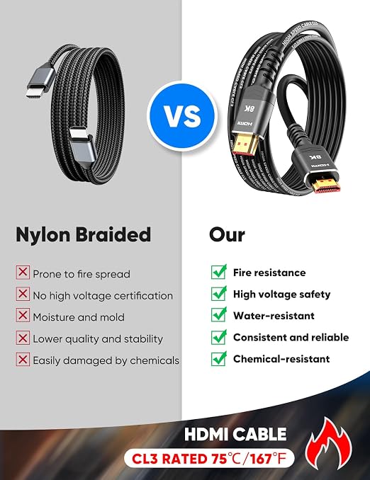 Highwings 10K 8K HDMI Cable 8FT, 4K@120Hz 144Hz HDMI 2.1 Cord Ultra High Speed - Image 2