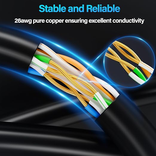 Cat6 Ethernet Cable 10Gbps 14 ft, UTP Ethernet Cable Cat 6, Flexible Bare - Image 3