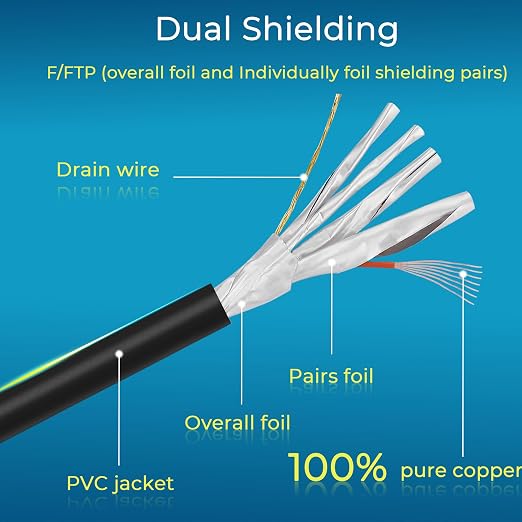 Rapink Patch Cables Cat8 7ft 10 Pack Slim, Cat8 Ethernet Patch Cable 40G Support - Image 5