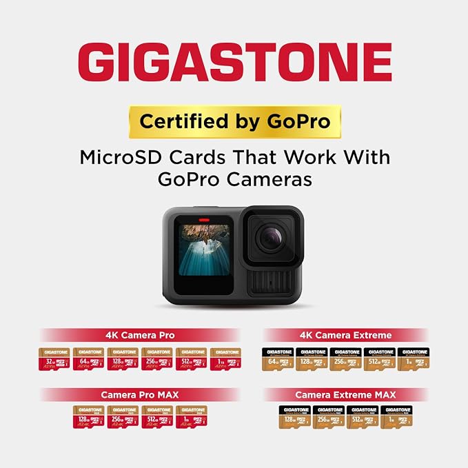 【5-Years Data Recovery】 GIGASTONE 64GB Micro SD Card 5-Pack, 4K Camera Pro - Image 6