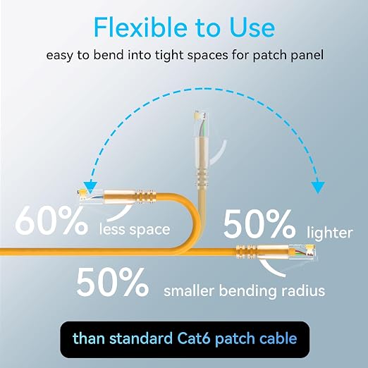 Sokqovt Cat6a Patch Cables Slim 1ft, Flexible Cat6 Ethernet Cable 10G 550MHZ - Image 3