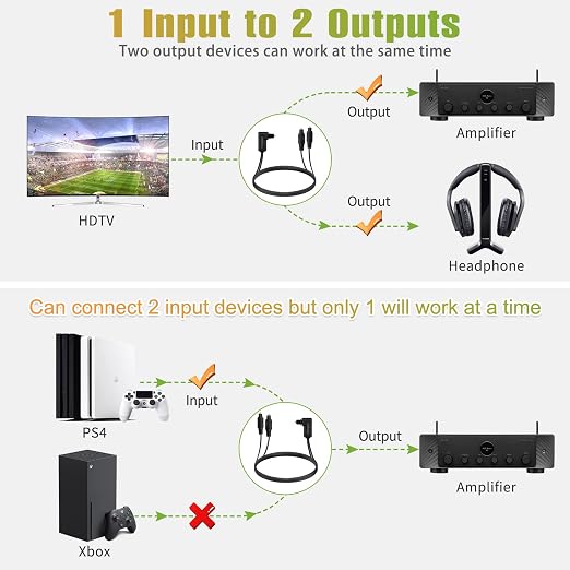 90 Degree Optical Audio Splitter 1 in 2 Out Cable, Digital Toslink Fiber - Image 6