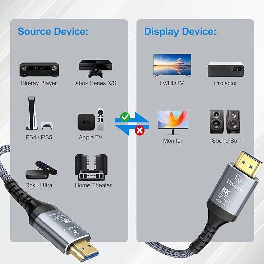 8K Fiber Optic HDMI Cable 75FT, 48Gbps Ultra High Speed Long HDMI 2.1 Cord - Image 7