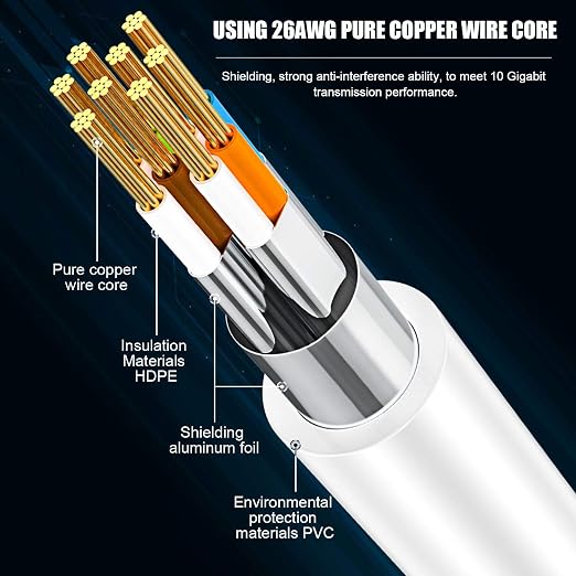 Cat 8 Ethernet Cable 15 ft, 26AWG 40Gbps 2000Mhz Ultra Speed Cat8 LAN Network - Image 3
