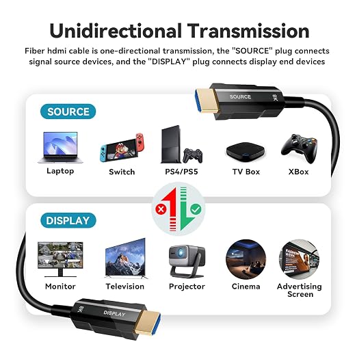 Fiber Optic HDMI Cable 50ft, 8K Long HDMI 2.1 Cable, Ultra High Speed Fiber - Image 7