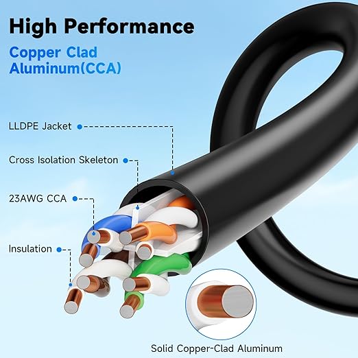 Cat6A Outdoor Ethernet Cable 150 ft, 23AWG 10Gbps 550MHz high-Speed CAT6A Cable - Image 7