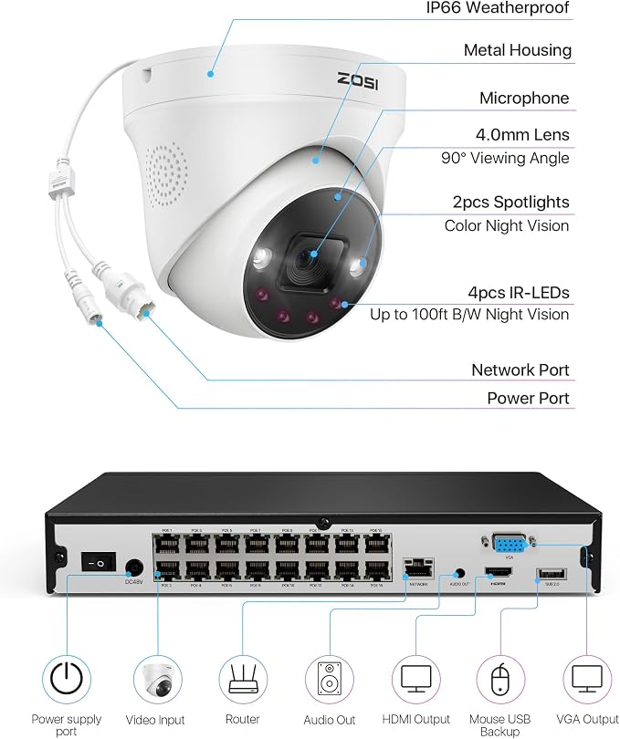 ZOSI 4K PoE Security Camera System, 16 Port 32CH 8MP NVR - Image 9