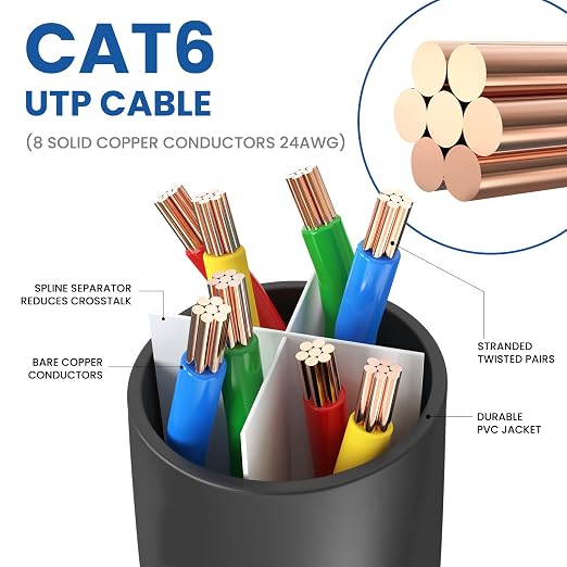 Cat 6 Ethernet Cable 40 Ft 2 Pack, Cat 6 Cable Outdoor&Indoor, High Speed - Image 4