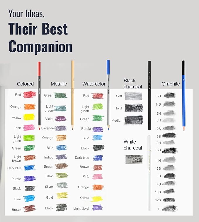 Cool Bank 106 Pack Art Supplies Sketching Kit with 3-Color Sketch Book, Coloring Book, Drawing Pencils with Graphite Colored Charcoal Watercolor & Metallic Pencils, Art Kit Gifts for Artist Adults Kid