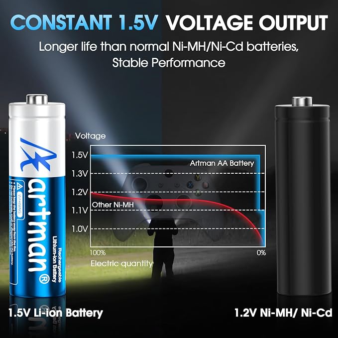 Artman Rechargeable Lithium AA Batteries 12 Pack - Image 4