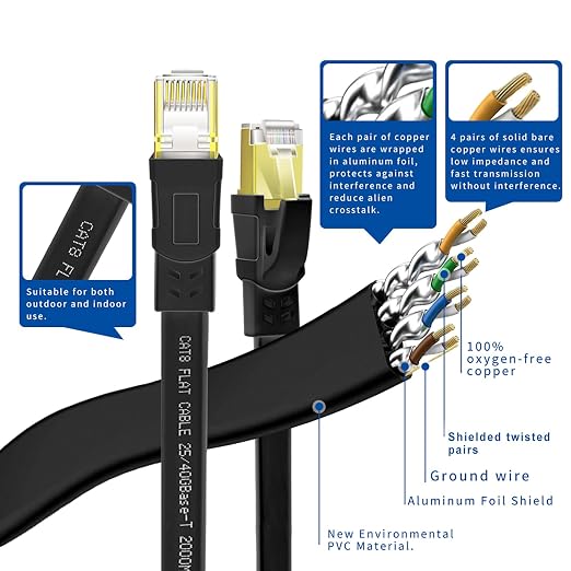 CAT8 Ethernet Cable 25 ft, High Speed Heavy Duty Cat8 LAN Network Cable 40Gbps - Image 5
