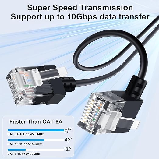 Cat6A Ethernet Cable 90 Degree Right Angled 30FT 3 Pack, Flexible Slim & Ultra - Image 2
