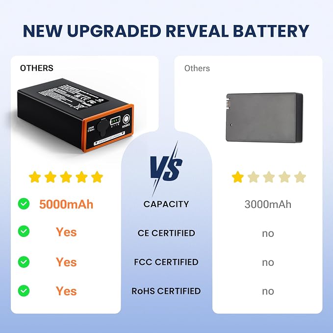 4-Pack 5000mAh Replacement Battery - Image 4