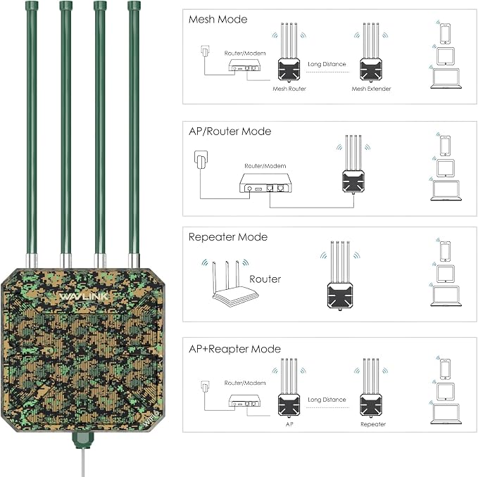 2026 AX1800 Outdoor WiFi 6 Extender Long Range, WAVLINK Outdoor WiFi Access - Image 7