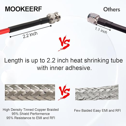 MOOKEERF 100FT RG58 50 ohm BNC Male to Male Coax Cable - Image 4