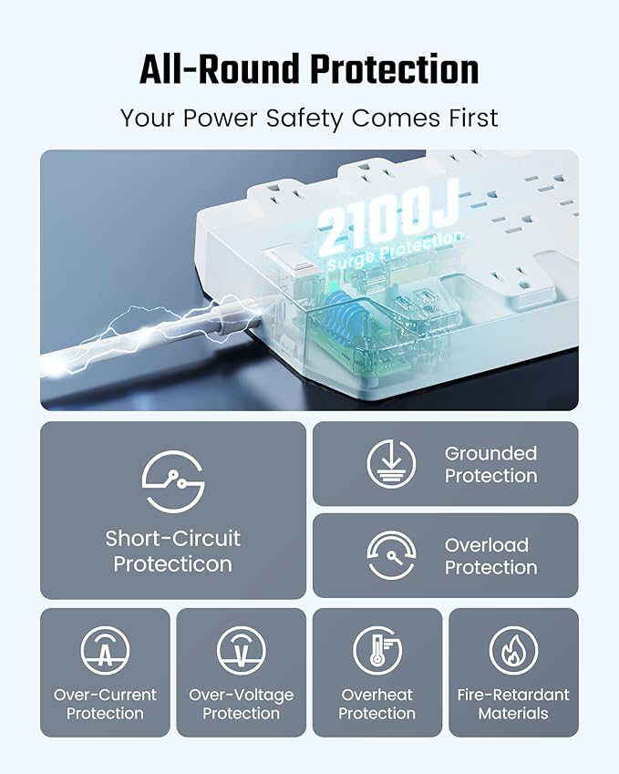 45W Power Strip Surge Protector with PD USB-C, SUPERDANNY 1875W/15A, 2100J, 6.5ft Flat Plug Mountable Extension Cord with 22 Outlet+6 USB Port, Fast Charging for Home,Office,Dorm,Gaming,PC,Streaming