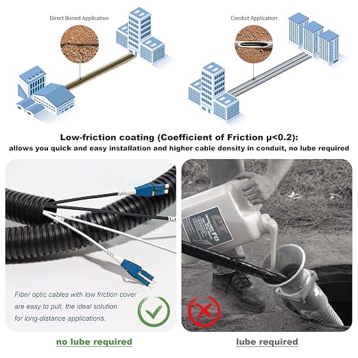 500 Feet Uniboot LC to LC Outdoor Armored Fiber Patch Cable, Low Friction - Image 3