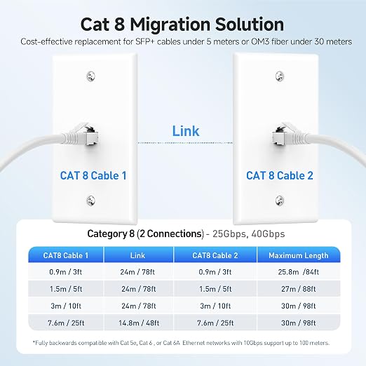 Cable Matters 2-Pack 40Gbps Shielded Cat 8 Ethernet Cable - 25ft - Image 6