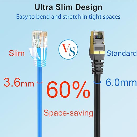Cat 6 Patch Cables 7 feet, Slim Cat6a Ethernet Patch Cable 10Gbps 550Mhz - Image 3