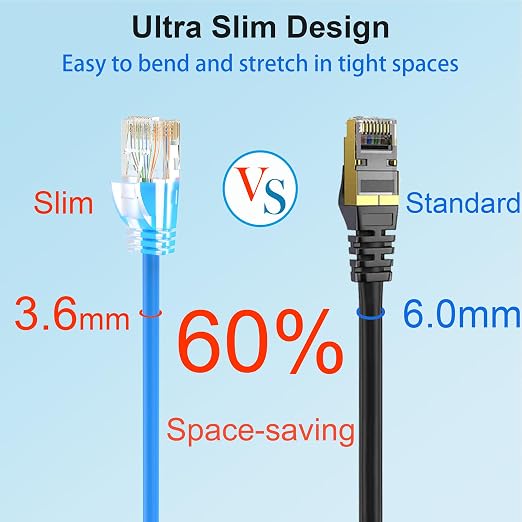 Cat 6 Patch Cables 5 feet, Slim Cat6a Ethernet Patch Cable 10Gbps 550Mhz - Image 3